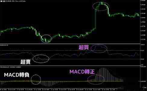 RSI指标怎么看?RSI的计算方式和常见使用方法
